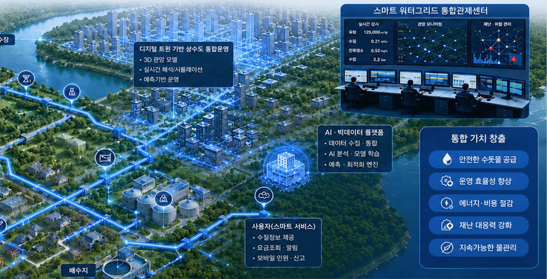 business-area